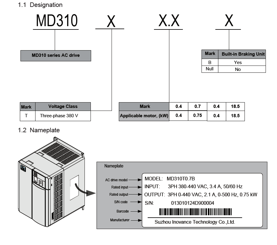 PMI Linear Guide